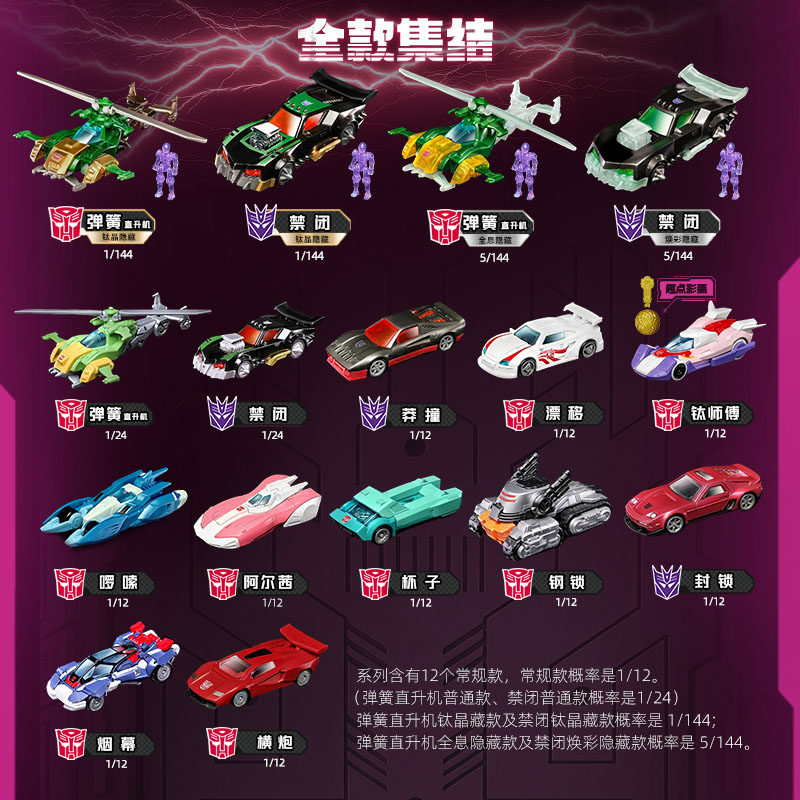 Blokees Transformers Wheels C0 – Model Kit Blokees Bewertung und Preis