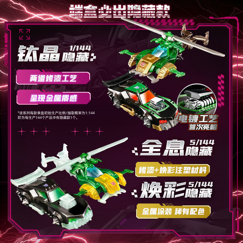 Blokees Transformers Wheels C0 – Model Kit Blokees Bewertung und Preis